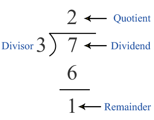 Remainder Calculator - Process